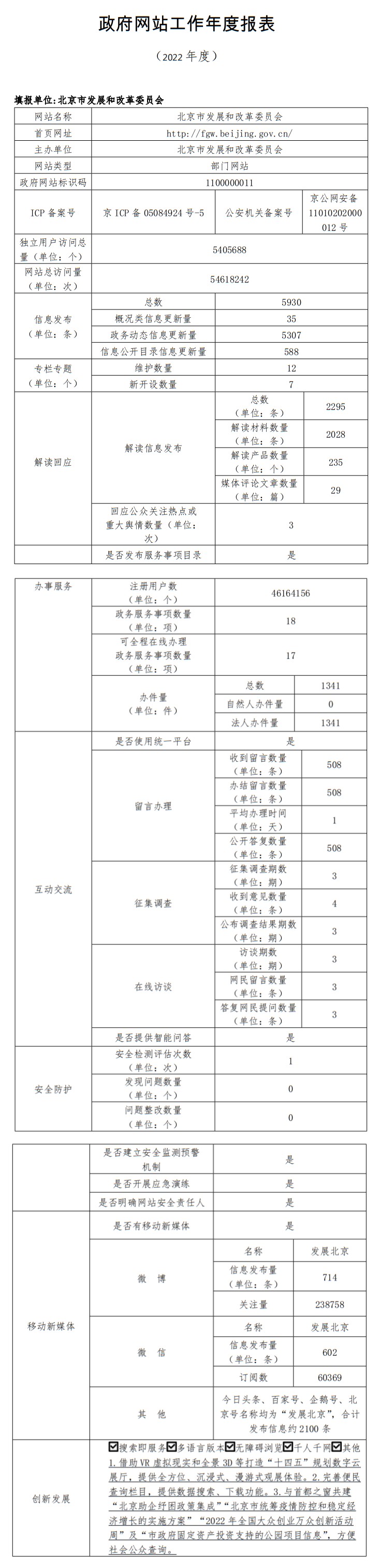 北京市发展和改革委员会2022年政府网站年度工作报表