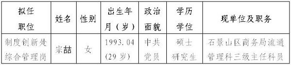 拟任职人员名单