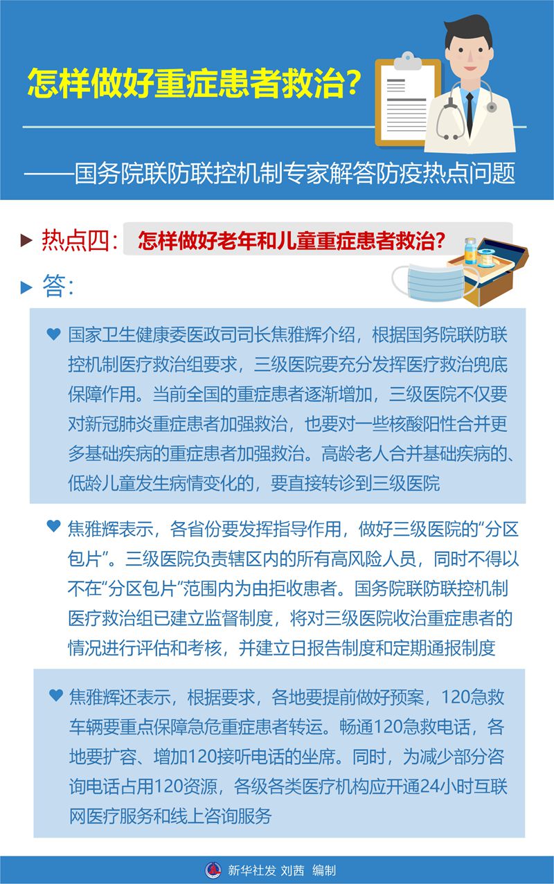 热点四：怎样做好老年和儿童重症患者救治？